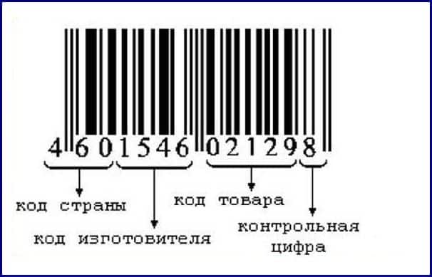 Штрих коды стран производителей, расшифровка, таблица 